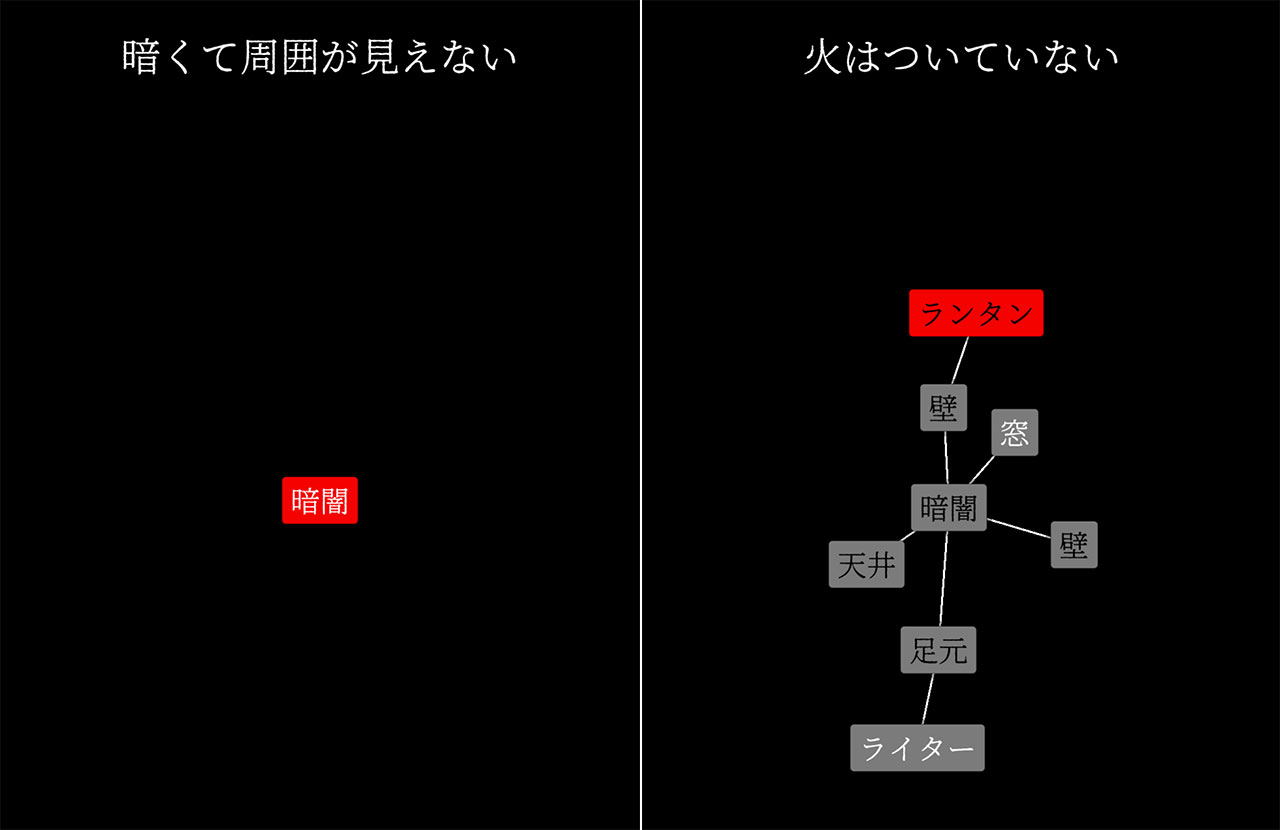 Nodes (WIP) ノードで繋がれたワードプレイスクリーンショット