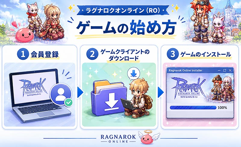 ラグナロクオンライン（RO）　ゲームの始め方紹介イメージ