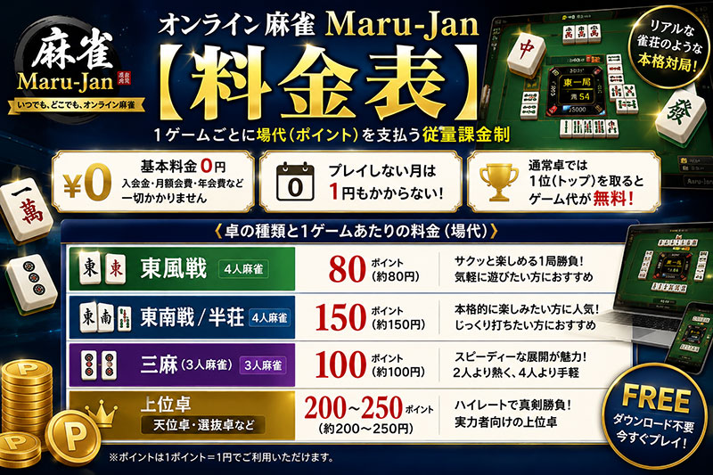 オンライン麻雀 Maru-Jan 見やすい料金表解説イメージ