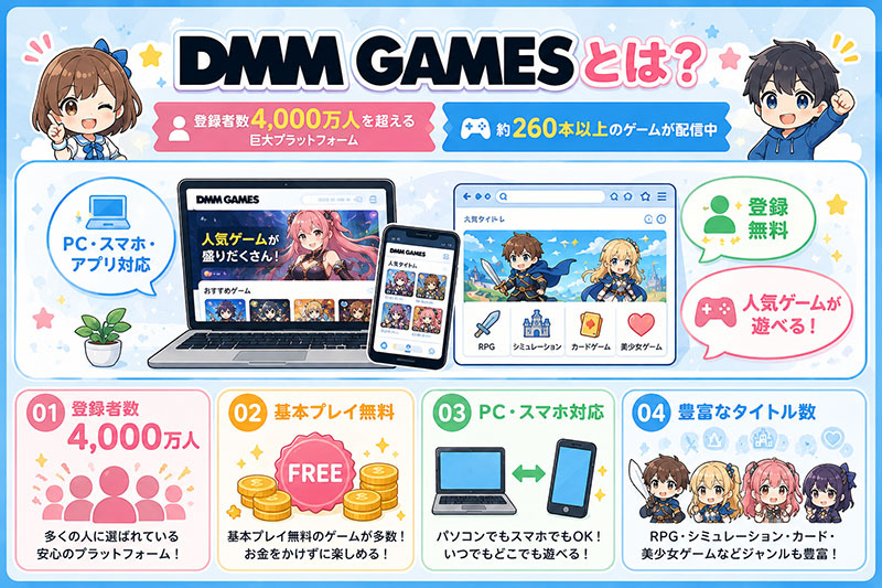 ドルフィンウェーブ（ドルウェブ）　配信元DMM GAMESとはのインフォグラフィックイメージ