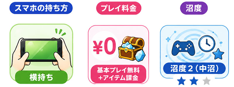 アイドルマスター シャイニーカラーズ(シャニマス) スマホの持ち方、プレイ料金、沼度の検証結果イメージ