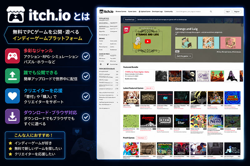 itch.io(イッチ・ドット・アイオー) 説明紹介イメージ