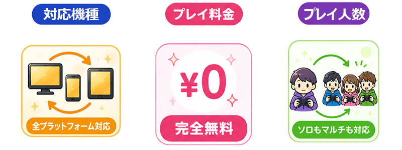 電脳麻将 PC・スマホに対応、完全無料、一人打ち複数人打ちできるイメージ