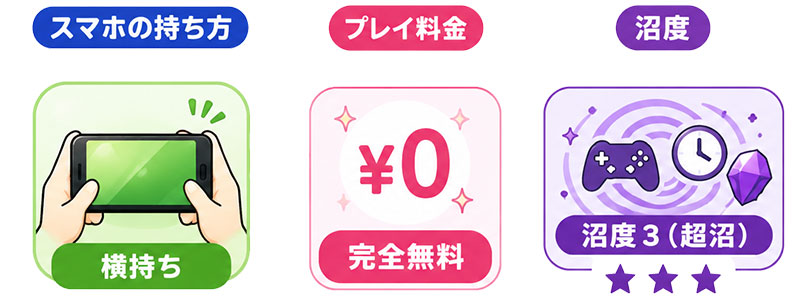 トー京Xtrip スマホの持ち方、料金、沼度イメージ