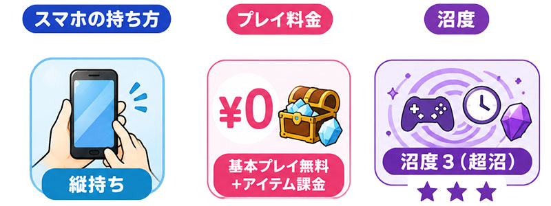 ビビッドアーミー(ビビアミ) スマホの持ち方、プレイ料金、沼度の検証結果イメージ
