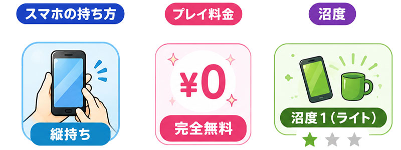 インフルエンサー育成ゲーム ばくモレ スマホの持ち方、料金、沼度イメージ