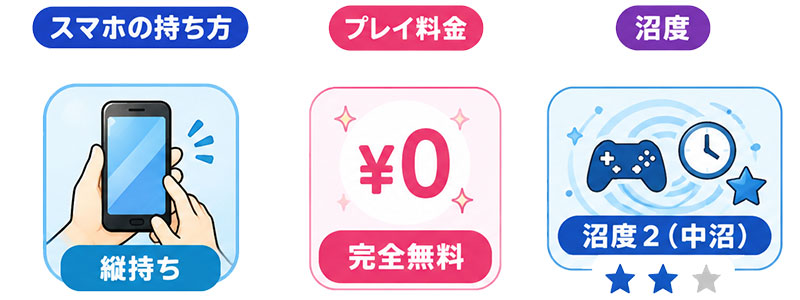 呪物ストレージ スマホの持ち方、料金、沼度イメージ