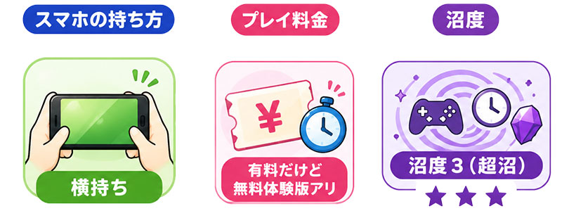 カミとミコ スマホの持ち方、料金、沼度イメージ