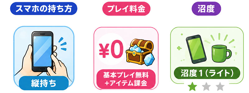 ドンドコヒーロー スマホの持ち方、料金、沼度イメージ