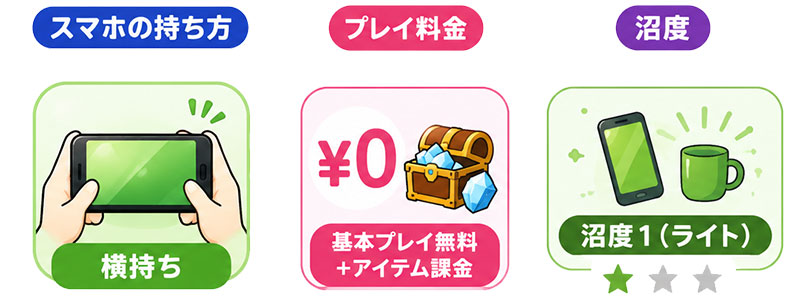 ソウル少女(旧タイトル:ソウルメイデン) スマホの持ち方、料金、沼度イメージ