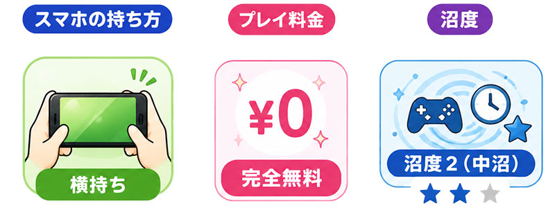 イケ勘 イケメンになるかどうか勘で付き合うゲーム スマホの持ち方、料金、沼度イメージ