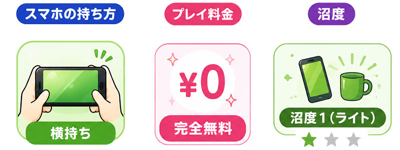 オピポピ スマホの持ち方、料金、沼度イメージ
