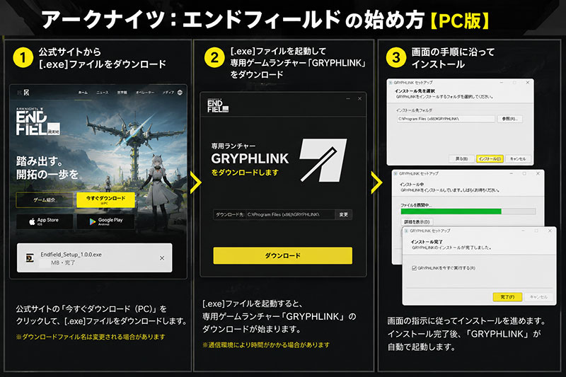 アークナイツエンドフィールド PC版の始め方紹介イメージ