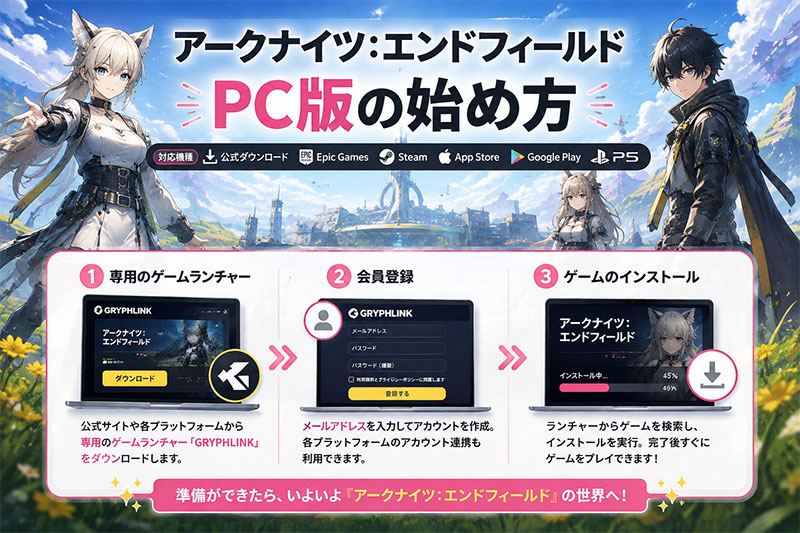 PC版「アークナイツエンドフィールド」 始め方紹介イメージ