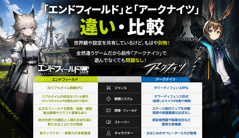「アークナイツエンドフィールド」と「アークナイツ」の違い・比較紹介イメージ