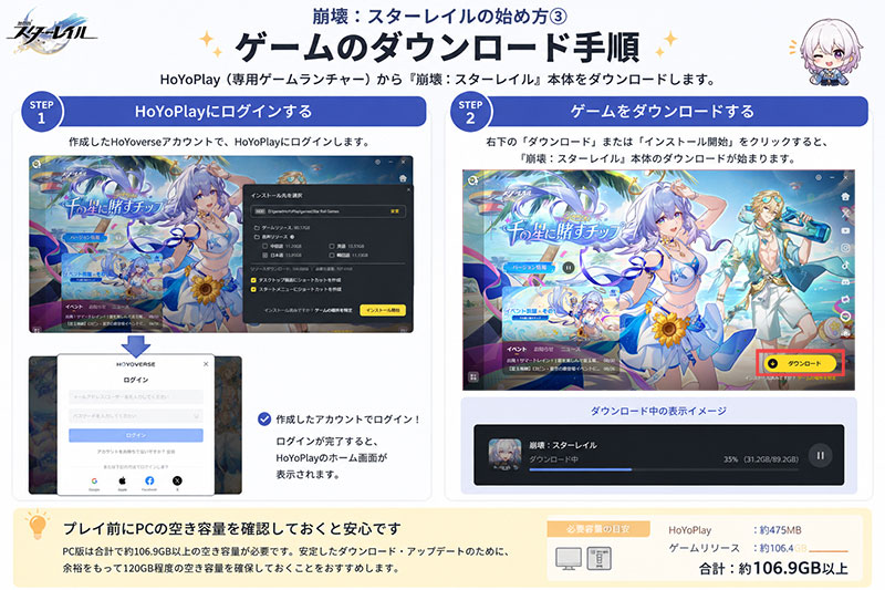 崩壊スターレイル ゲームダウンロードの手順解説イメージ